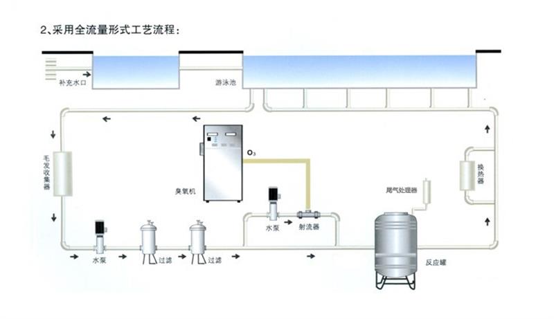 1614154838689874.jpg 新泳池流程圖.jpg