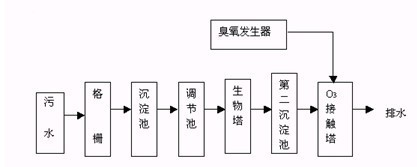 1637215256160872.jpg 污水處理用臭氧.jpg