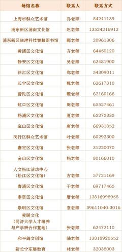 上海周末美育課堂8月13日10:00開(kāi)啟報(bào)名
